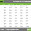 Ferrule Size Chart