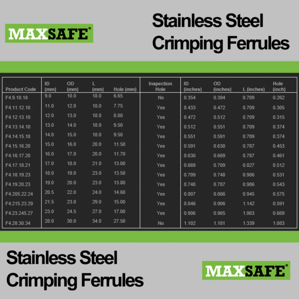 Ferrule Sizing Chart